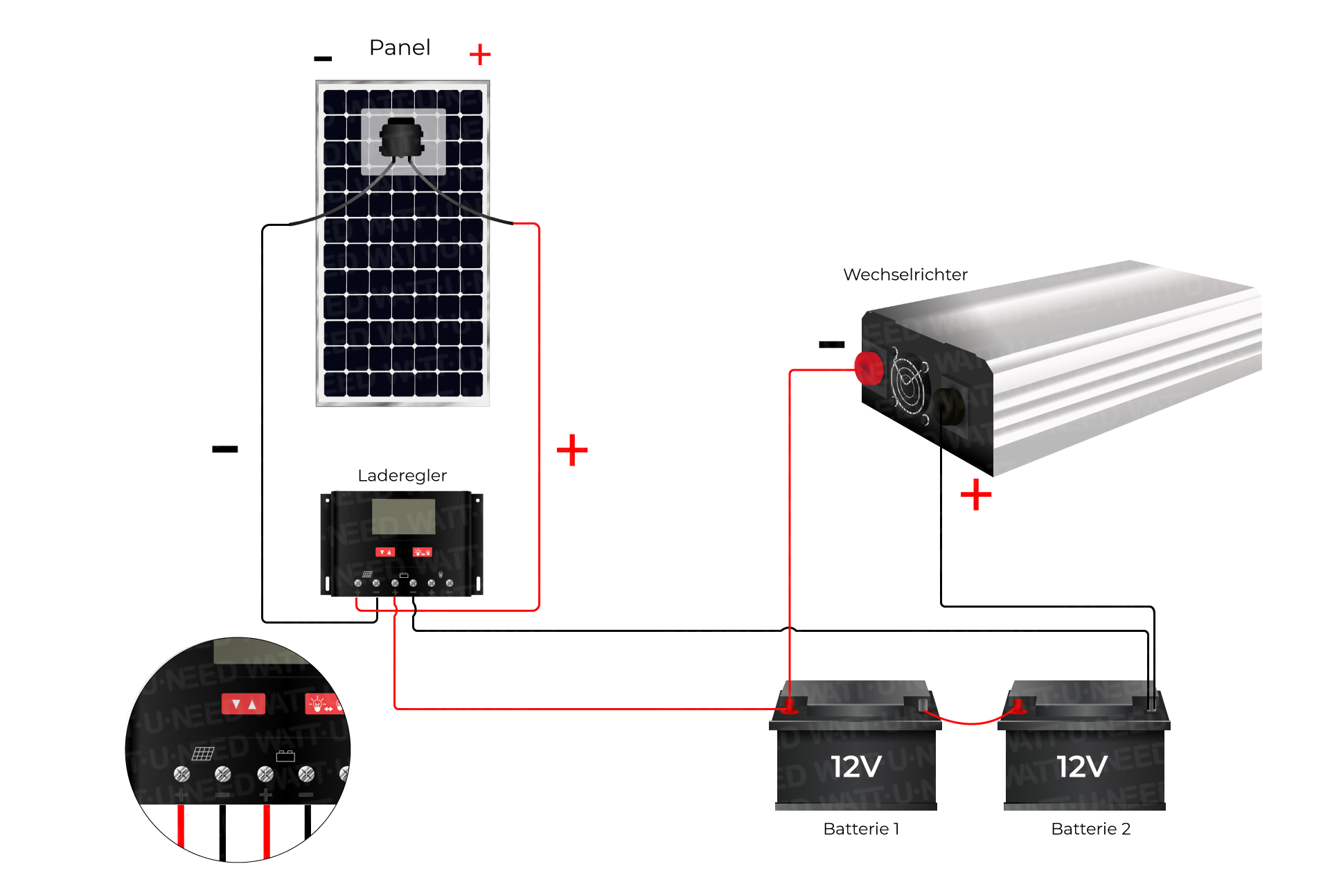 anschluss eines autonomen Photovoltaik-Solarsets